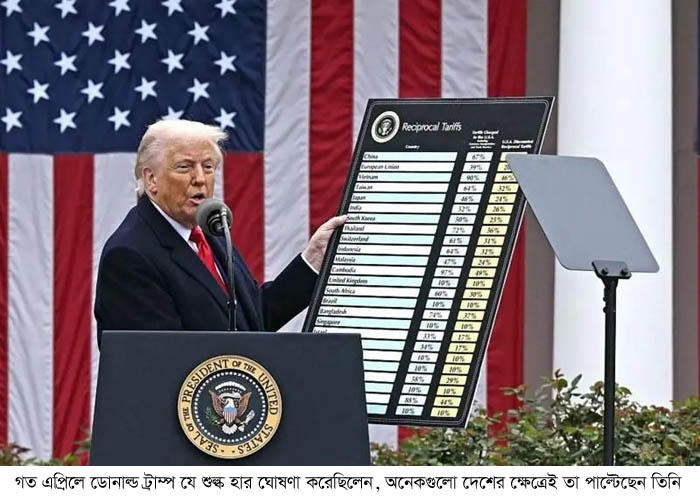প্রেসিডেন্ট ডোনাল্ড ট্রাম্পের জারি করা